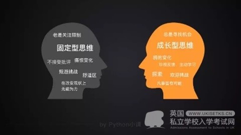 UKiset考试后的口语问题：常见日常口语缩写