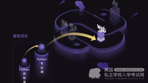 UKiset考试口语高分攻略：英语口语怎么提高？