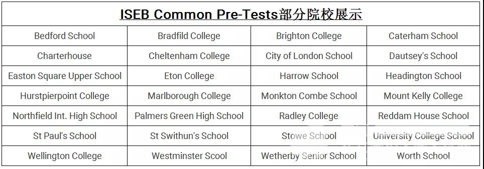 除了UKiset考试，英国留学你还必须知道IESB
